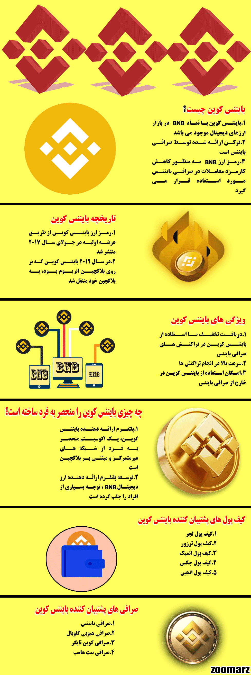 نیم نگاهی به اینفوگرافیک ارز دیجیتال بایننس کوین
