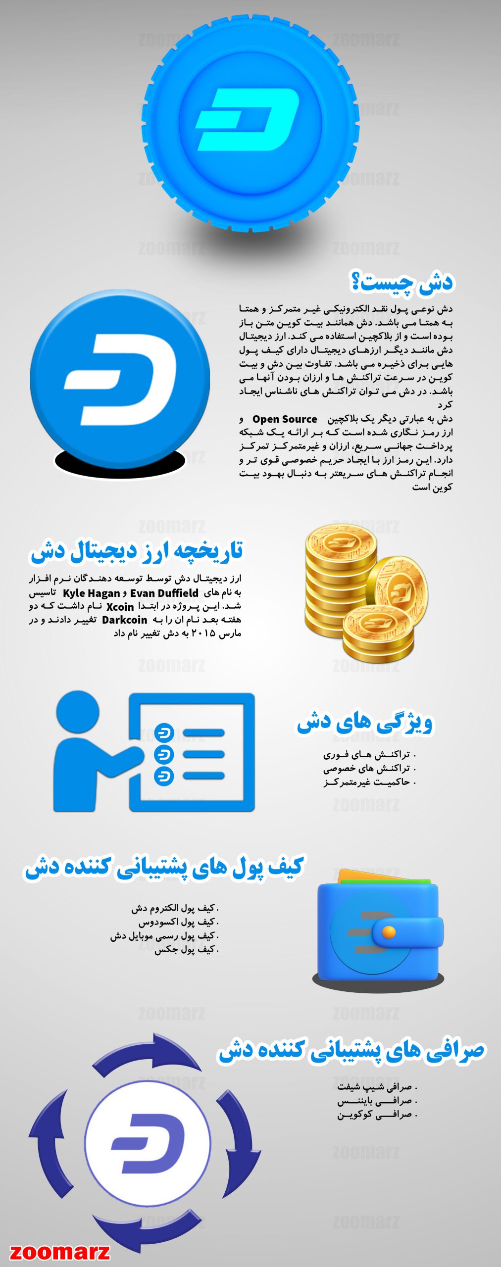 نیم نگاهی به اینفوگرافیک ارز دیجیتال دش DASH