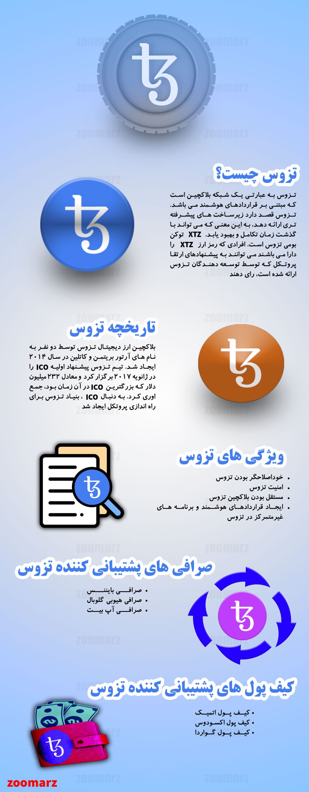 نیم نگاهی به اینفوگرافیک ارز دیجیتال تزوس XTZ