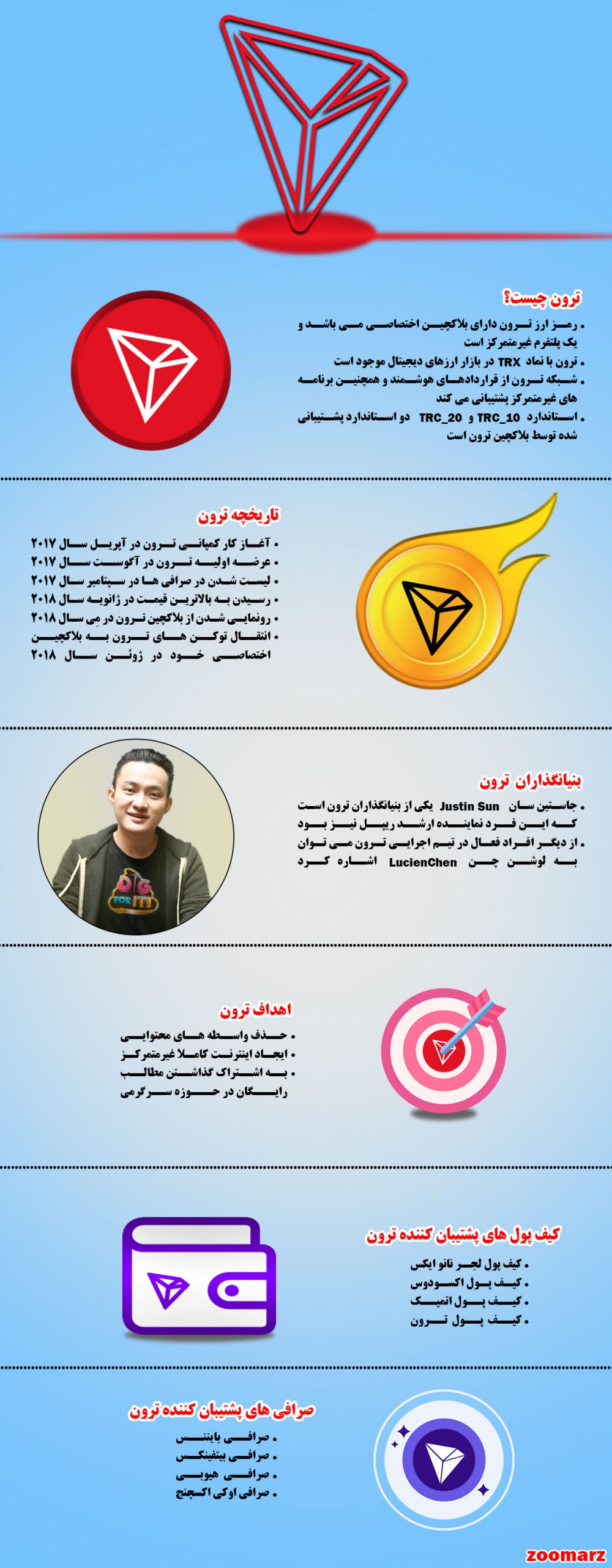 نیم نگاهی به اینفوگرافیک ارز دیجیتال ترون