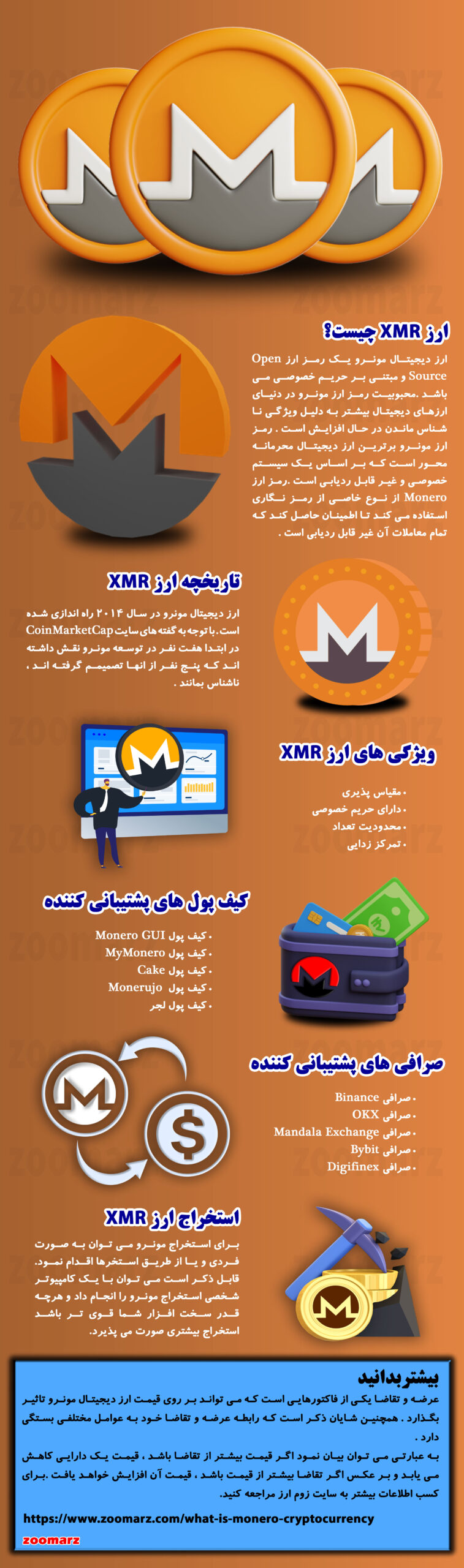 اینفوگرافیک ارز دیجیتال مونرو XMR