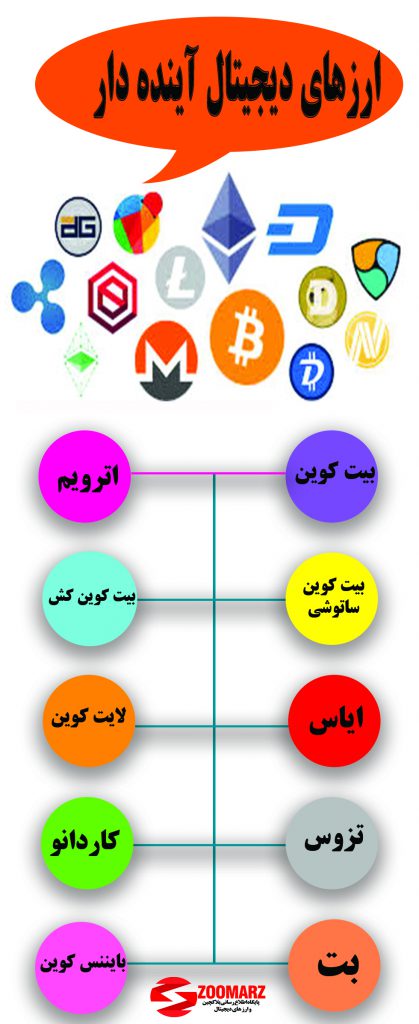 ارزهای دیجیتال آینده دار