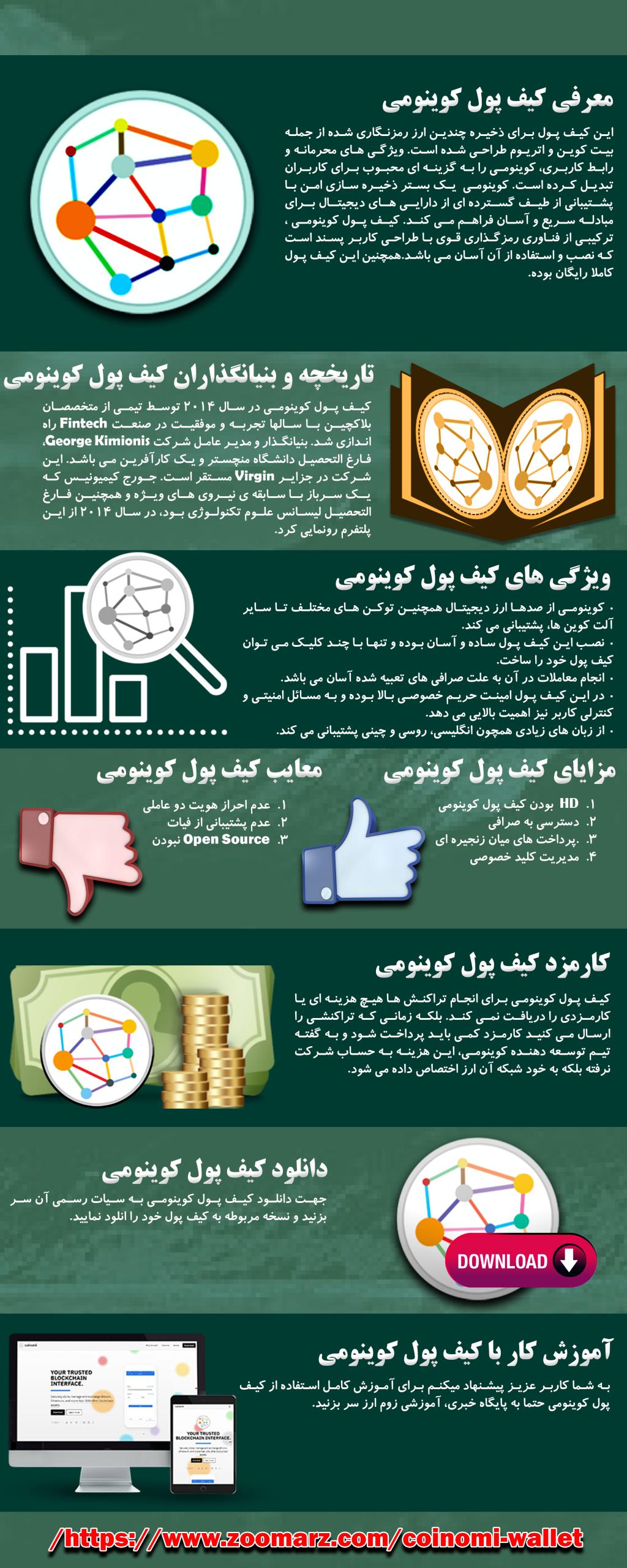 اینفوگرافیک کیف پول کوینومی Coinomi