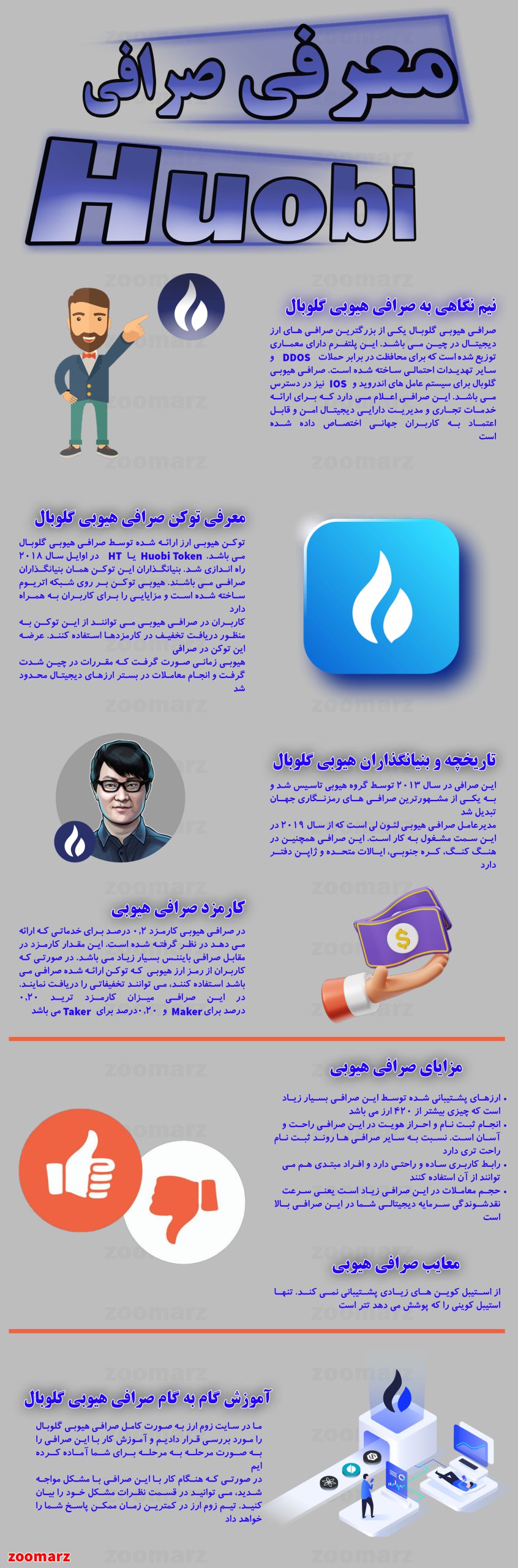 اینفوگرافیک صرافی هیوبی huobi