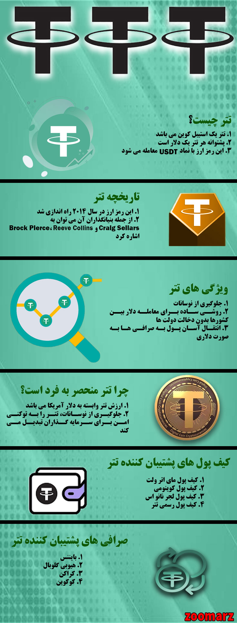نیم نگاهی به اینفوگرافیک ارز دیجیتال تتر TETHER
