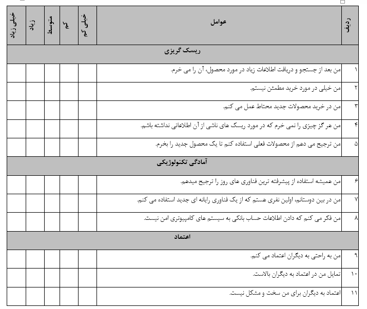 تست روانشناسی برای بازار های مالی - ریست گریزی - آمادگی تکنولوژی - اعتماد