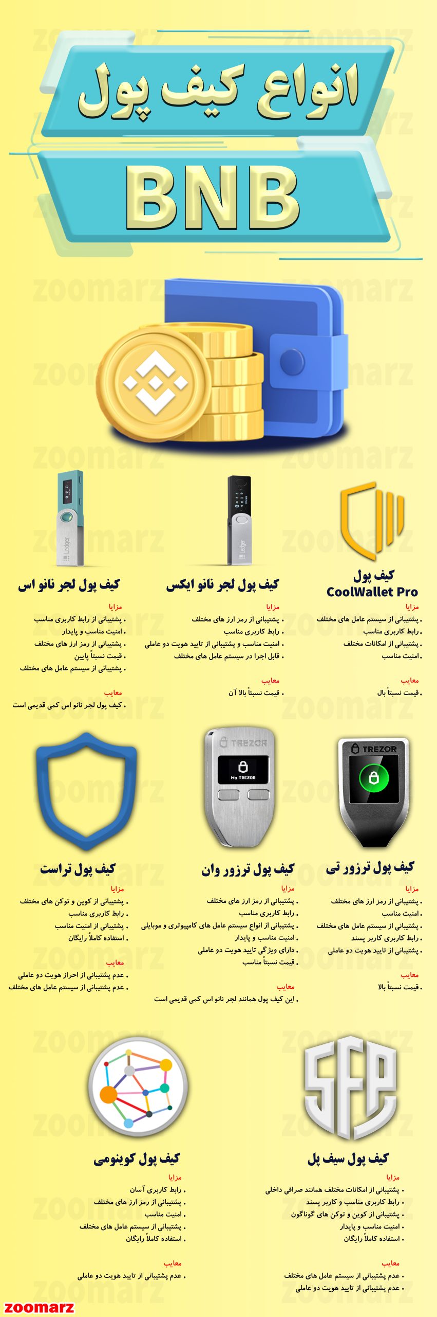 اینفوگرافیک کیف پول بایننس کوین BNB