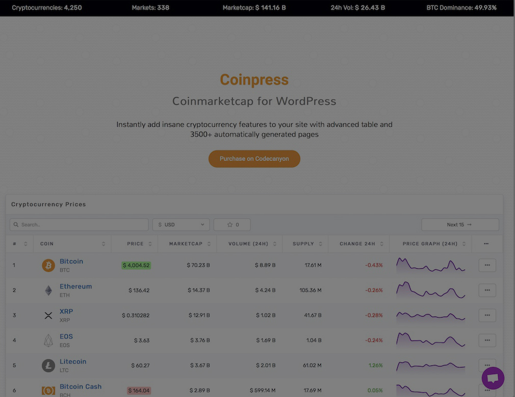 coinpress - افزونه های ارزهای دیجیتال
