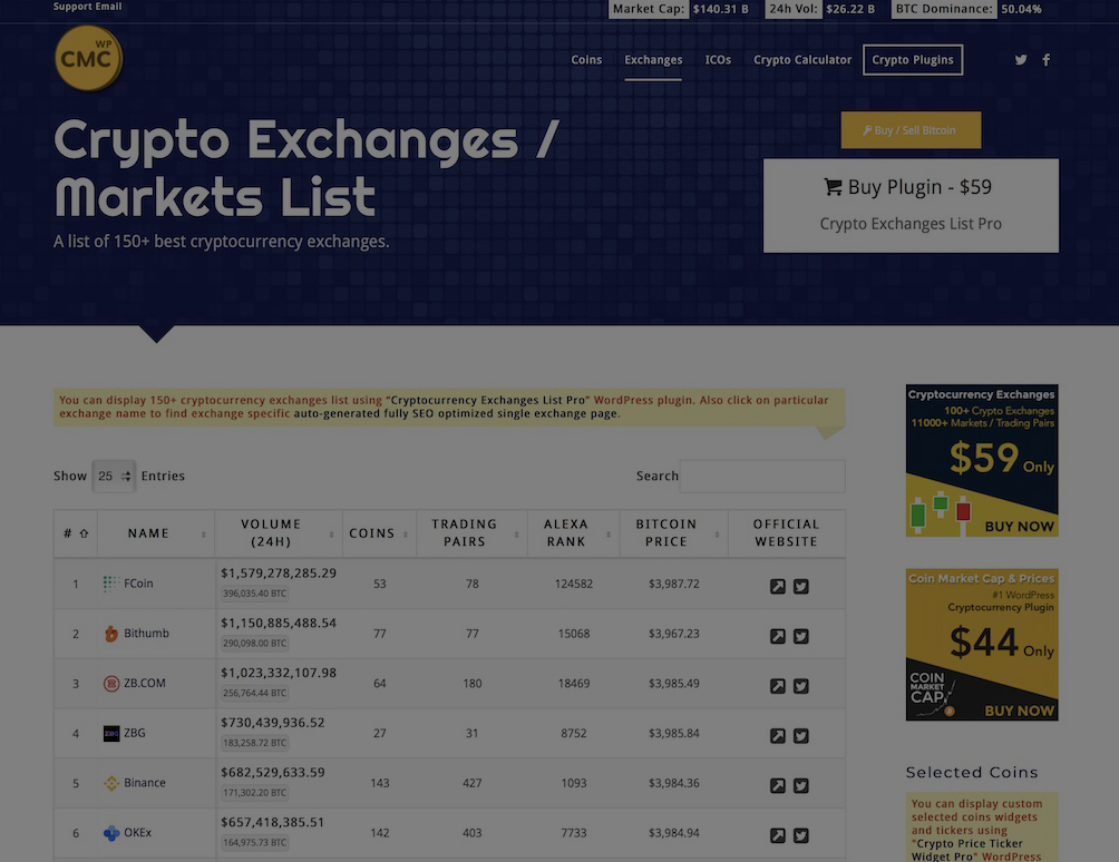 crypto exchanges markets list