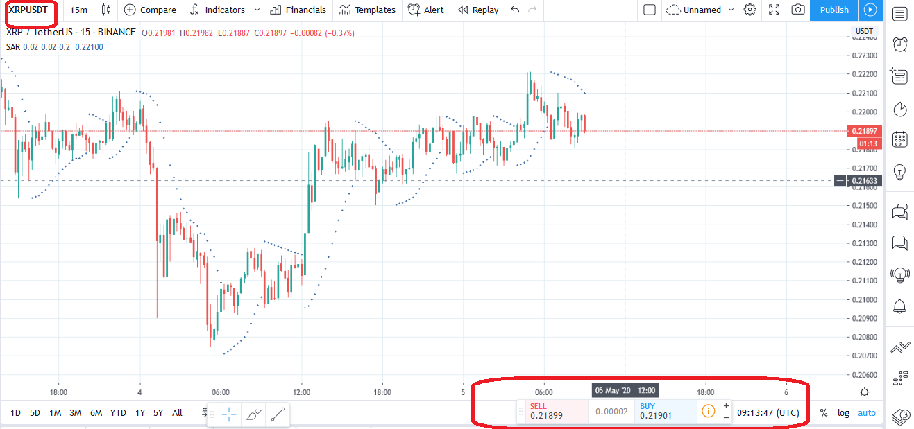 قیمت رمز ارز ریپل برای خرید فروش ارز دیجیتال ریپل
