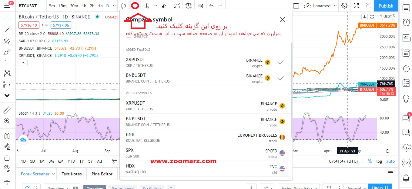 مقایسه نمودارها در صفحه و اضافه کردن اندیکاتور/ اسیلاتور