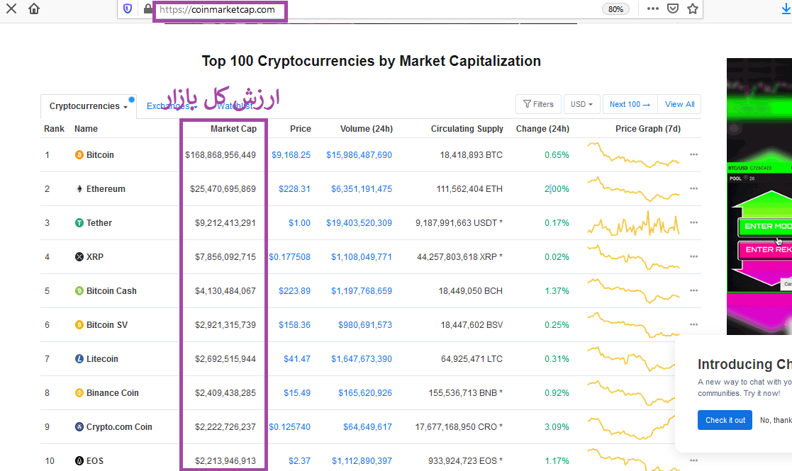 مارکت کپ یا ارزش کل بازار