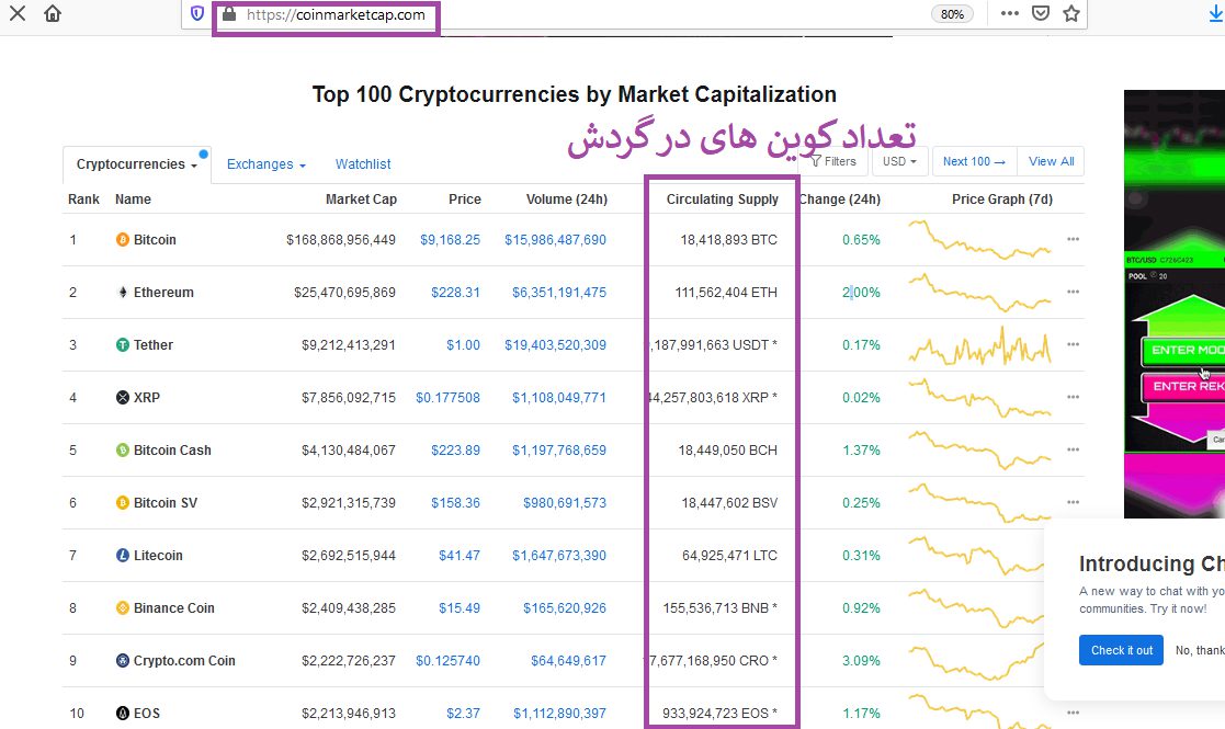 مارکت کپ یا ارزش کل بازار
