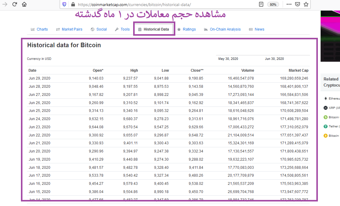 حجم معاملات