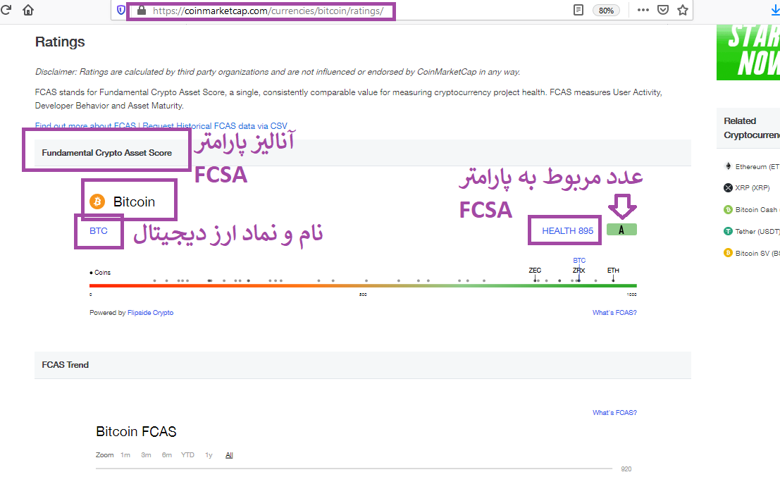 پارامتر FCAS