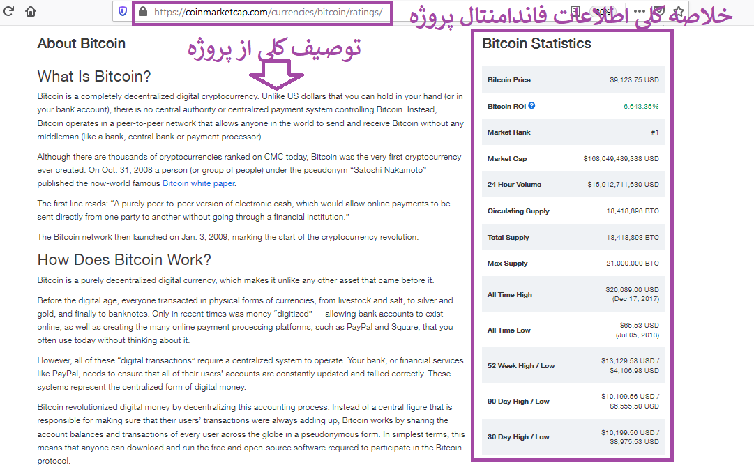 سخن آخر درباره تحلیل فاندامنتال در ارز های دیجیتال