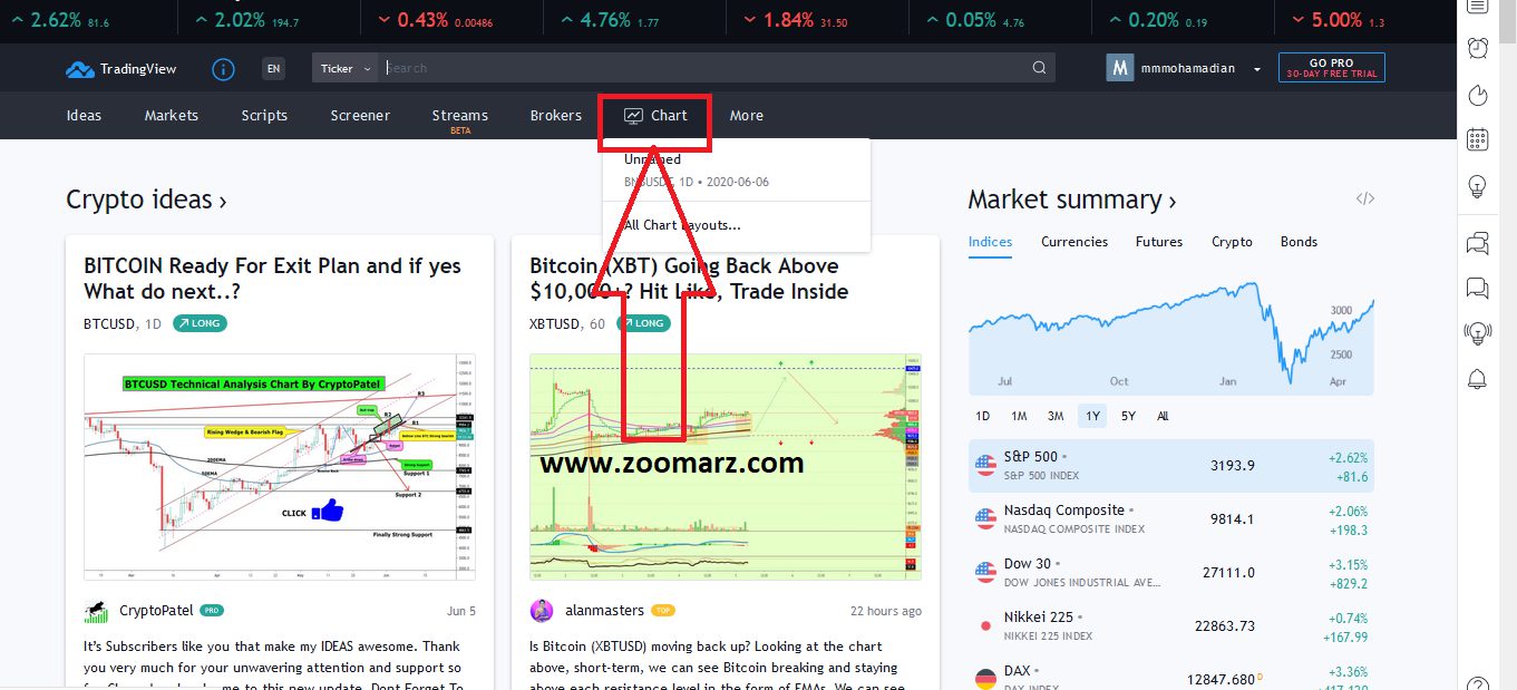 آموزش تریدینگ ویو ،آموزش نحوه کار با تریدینگ ویو (tradingview)