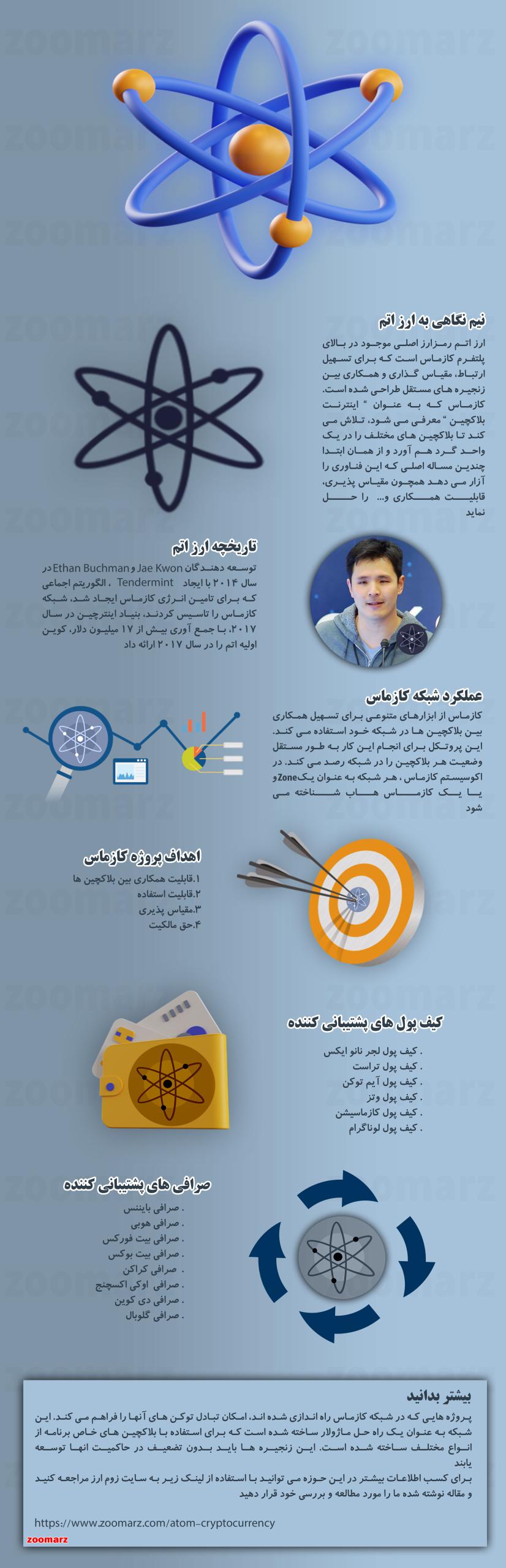 اینفوگرافیک ارز دیجیتال Atom
