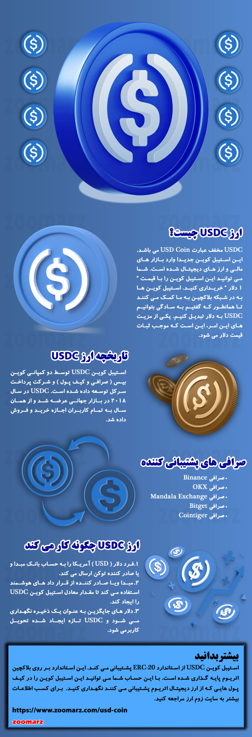 اینفوگرافیک ارز دیجیتال USDC