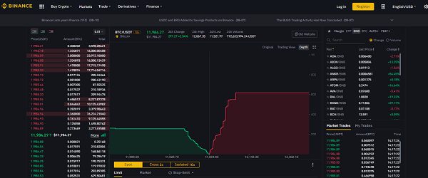 market depth