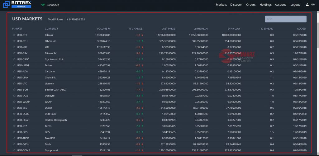 bittrex exchange
