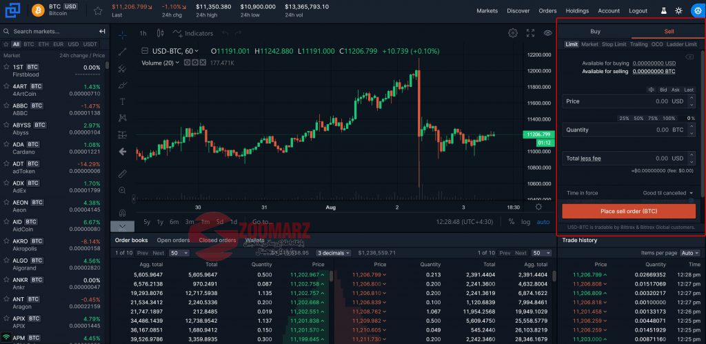 bittrex exchange