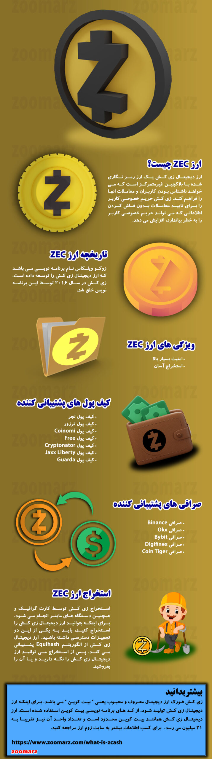 اینفوگرافیک ارز دیجیتال زی کش Zcash