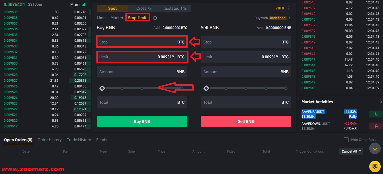 آموزش سفارش استاپ لیمیت Stop Limit