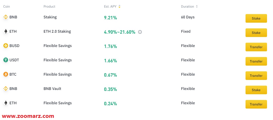 گزینه Finance را انتخاب نموده و روی "Binance Earn" کلیک نمایید