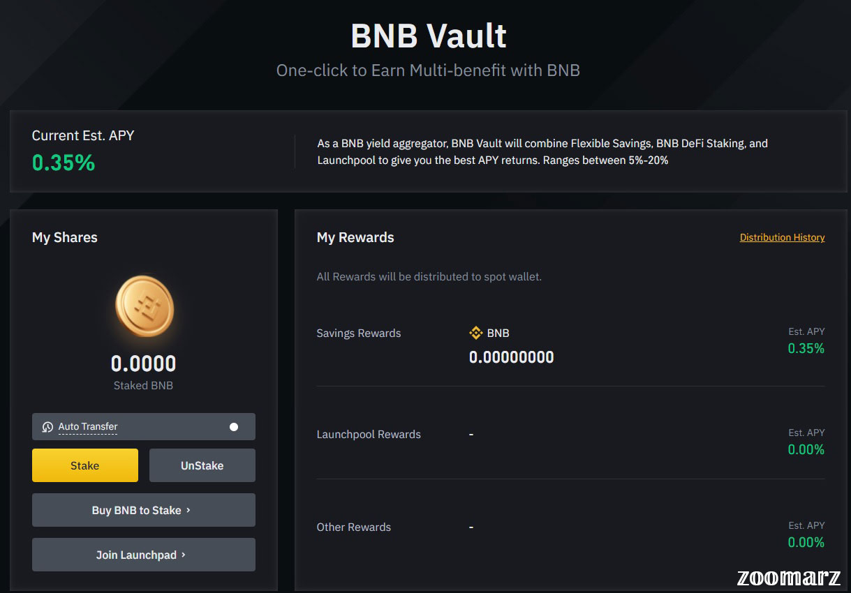 شما می توانید توکن های BNB استیک کرده و سود دریافت نمایید