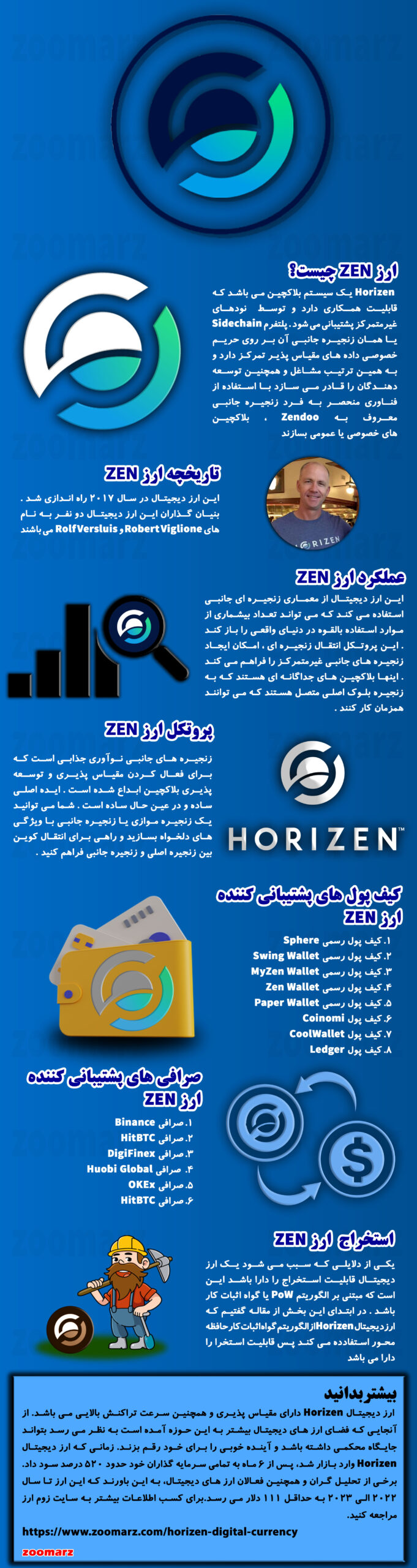 اینفوگرافیک ارز دیجیتال هورایزن ZEN