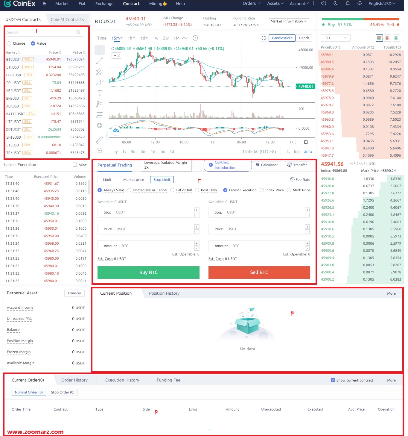 آموزش معاملات فیوچرز در صرافی کوینکس CoinEx
