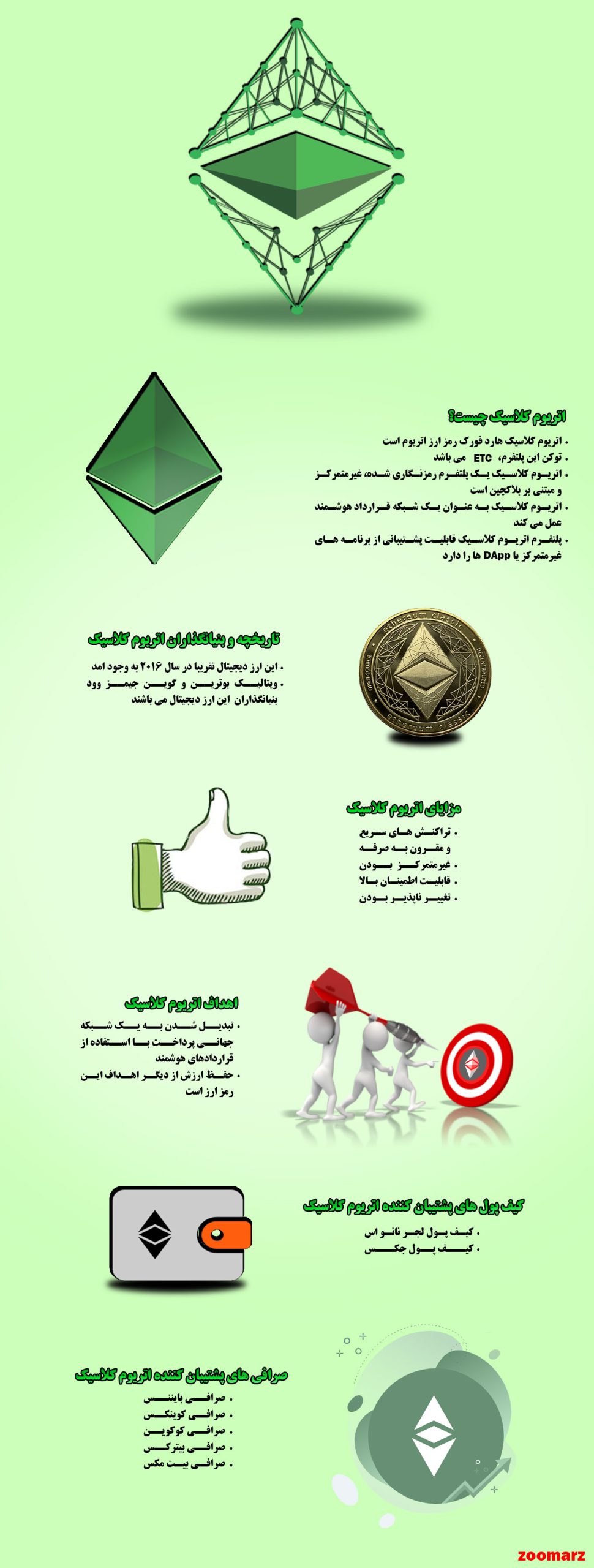 نیم نگاهی به اینفوگرافیک ارز اتریوم کلاسیک Etc