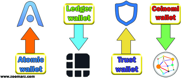 کیف پول دیجیتالی چیست ؟