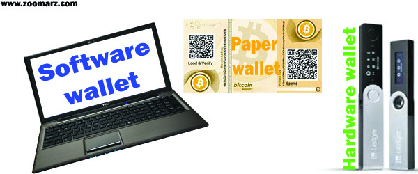 کیف پول دیجیتالی چیست ؟