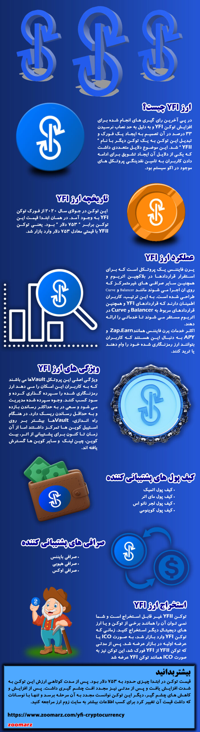 اینفوگرافیک ارز دیجیتال YFII