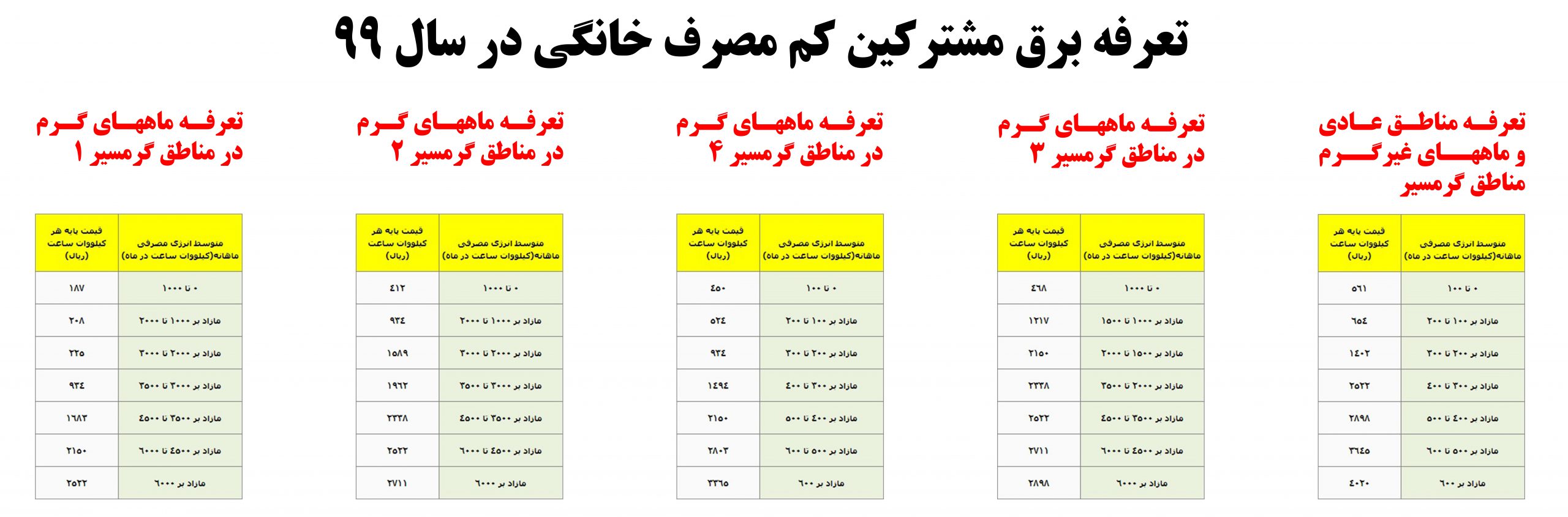 تعرفه برق در 99