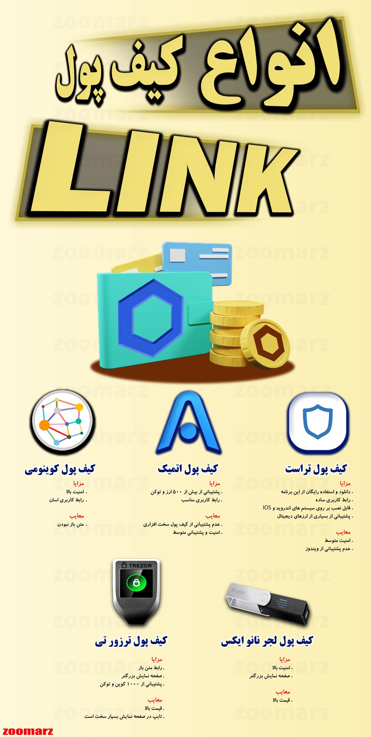 اینفوگرافیک کیف پول یرن فایننس YFI