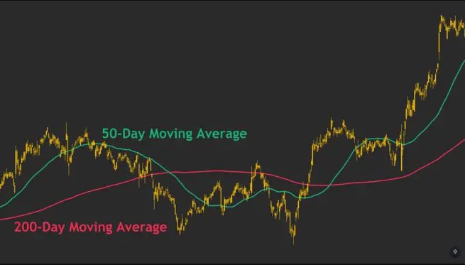 آشنایی با تقاطع مرگ Death cross 