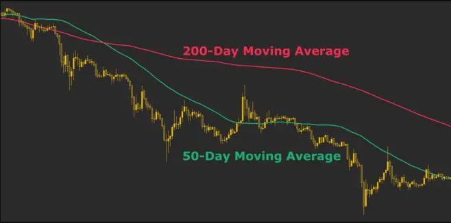 تقاطع مرگ Death cross چیست ؟