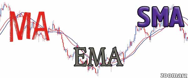میانگین متحرک MA ، sma , ema