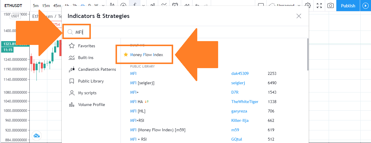 چگونه شاخص MFI را به نمودار یک دارایی در TRading view اضافه کنیم ؟
