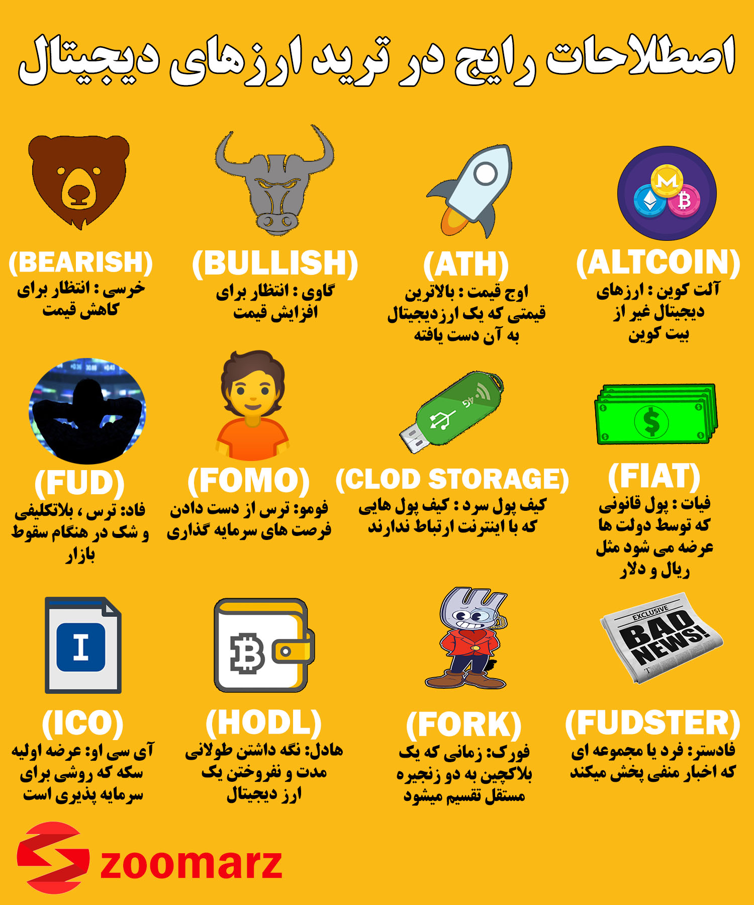 اینفو گرافیک اصطلاحات رایج در ترید بازار ارزهای دیجیتال