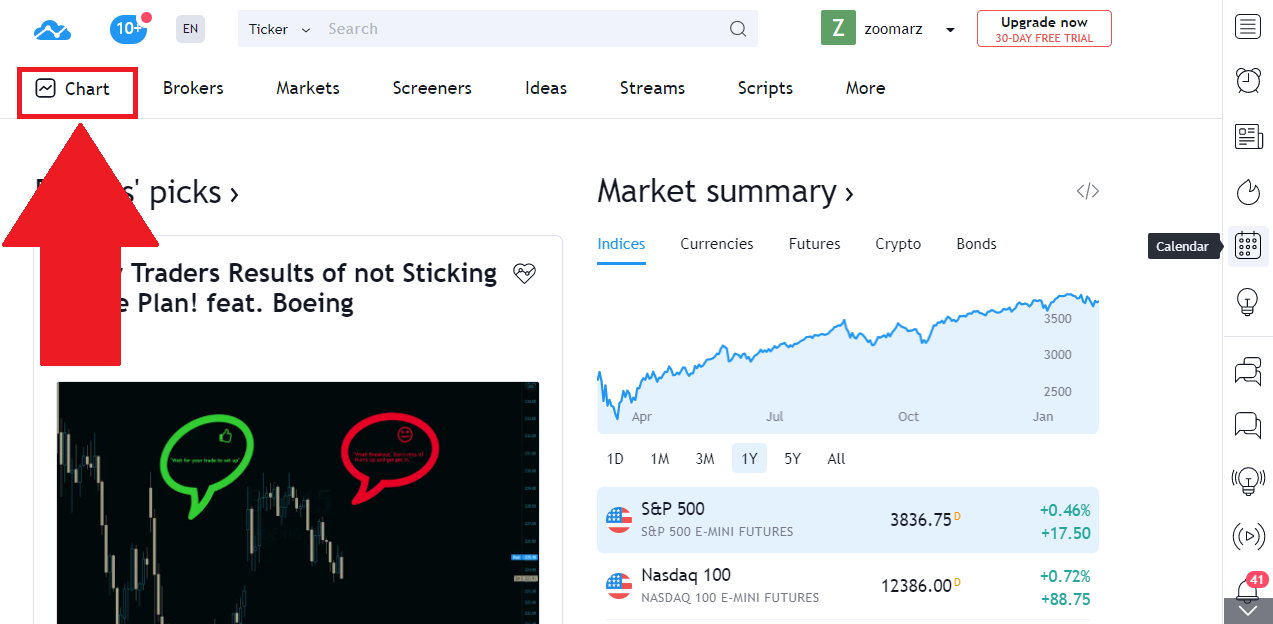 نحوه اضافه کردن اندیکاتور ها به چارت قیمت در TradingView: