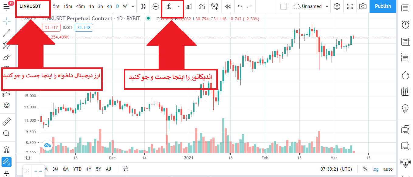 نحوه اضافه کردن اندیکاتور ها به چارت قیمت در TradingView-1