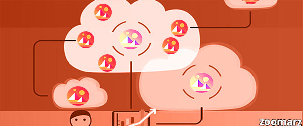 چه ویژگی هایی دیسنترالند ( Decentraland ) را منحصر به فرد ساخته است ؟