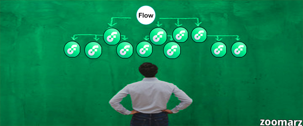 بررسی عملکرد ارز دیجیتال فلو ( Flow )