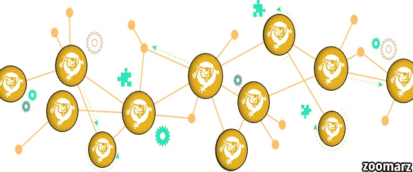 عملکرد ارز دیجیتال بیت کوین ساتوشی ویژن (Bitcoin SV)
