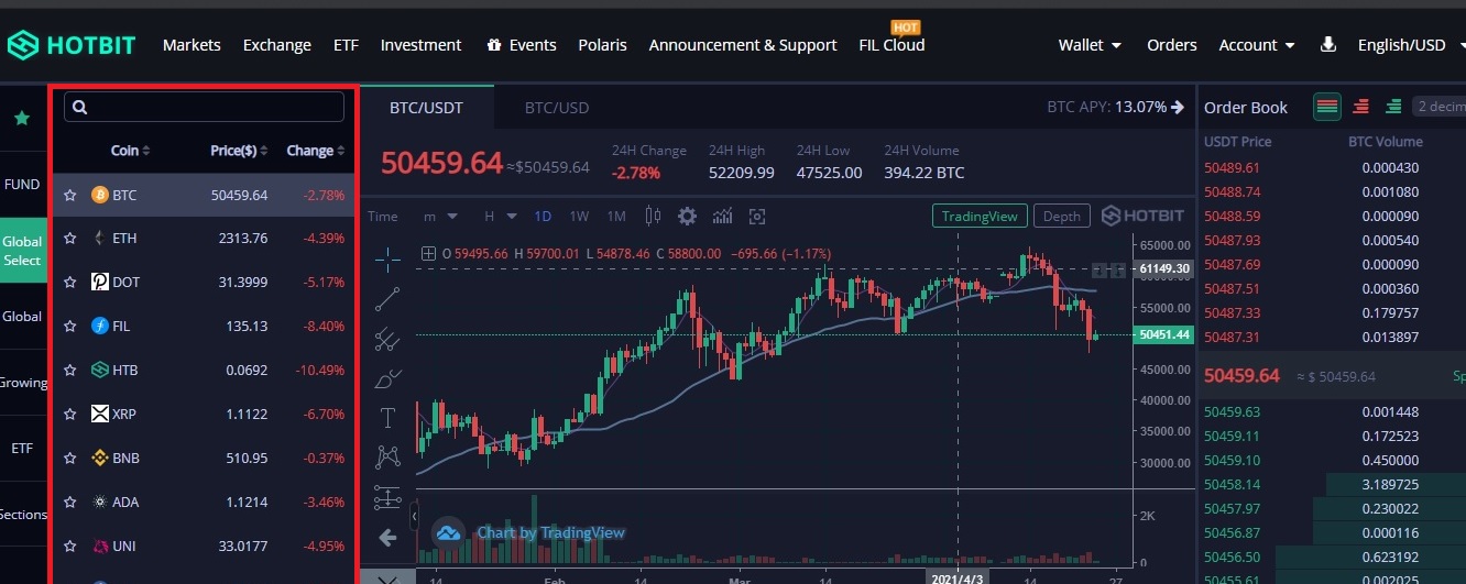 آموزش ترید در صرافی هات بیت Hotbit