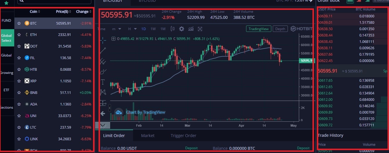 صرافی هات بیت Hotbit چه اطلاعاتی را در اختیار کاربران قرار می دهد؟